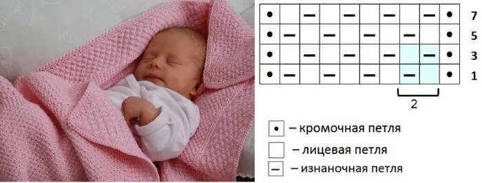 Красивый детский плед спицами схема Плед спицами для новорожденного с описанием и схемами