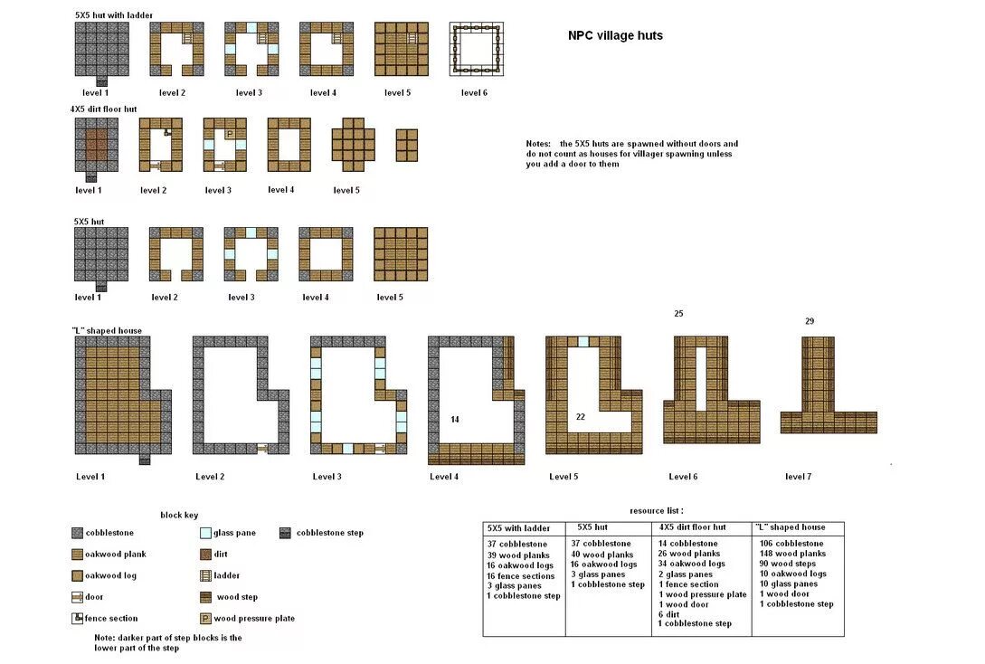 Красивый дом в майнкрафте схема постройки NPC huts and houses floorplans updated Minecraft houses blueprints, House bluepr