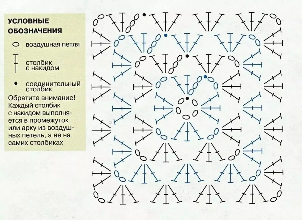 Красивый и простой квадрат крючком схема Схемы бабушкиных квадратов - Как связать крючком бабушкин квадрат: простые схемы