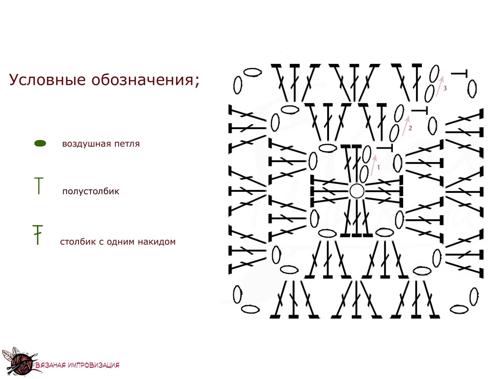 Красивый и простой квадрат крючком схема Схемы бабушкиных квадратов - Как связать крючком бабушкин квадрат: простые схемы