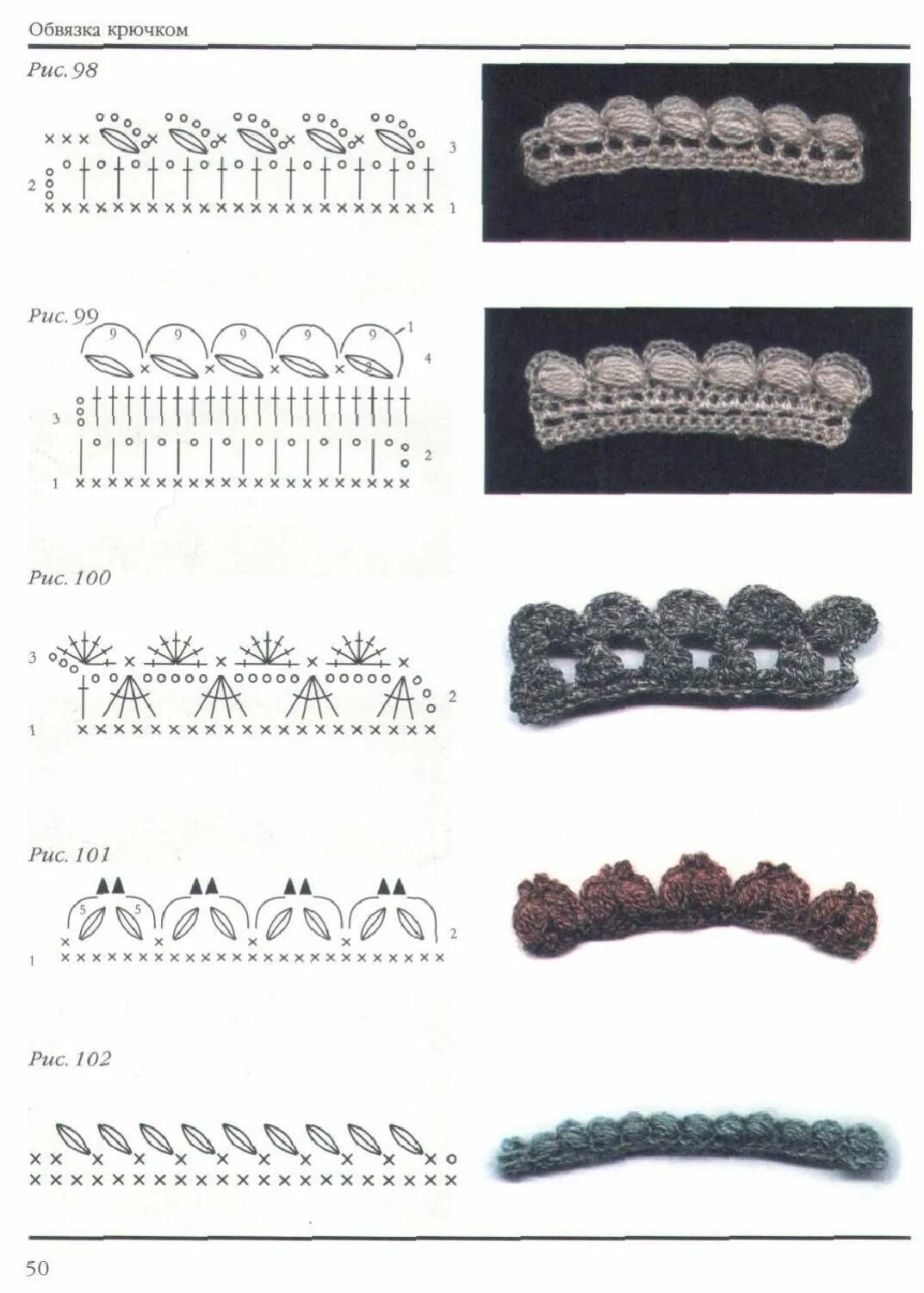 Красивый край изделия крючком схемы Crochet encyclopedia Crochet edging patterns, Crochet stitches patterns, Crochet
