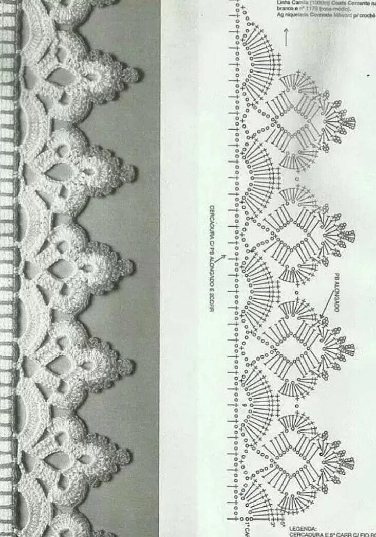Красивый край крючком схемы Pin on кайма Crochet edging, Crochet border patterns, Crochet edging patterns