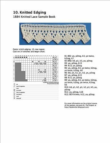 Красивый край спицами схема схема каймы Lace knitting patterns, Knit stitch patterns, Knitted slippers patte