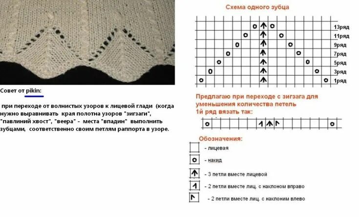 Красивый край спицами схема Пин на доске charts and stitches