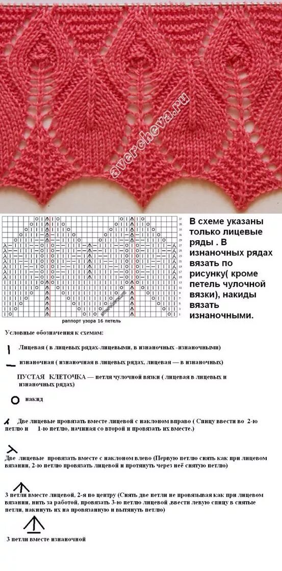 Красивый край спицами схема УЗОРЫ СПИЦАМИ Узоры для вязального станка, Вязаное кружево, Модели стежков