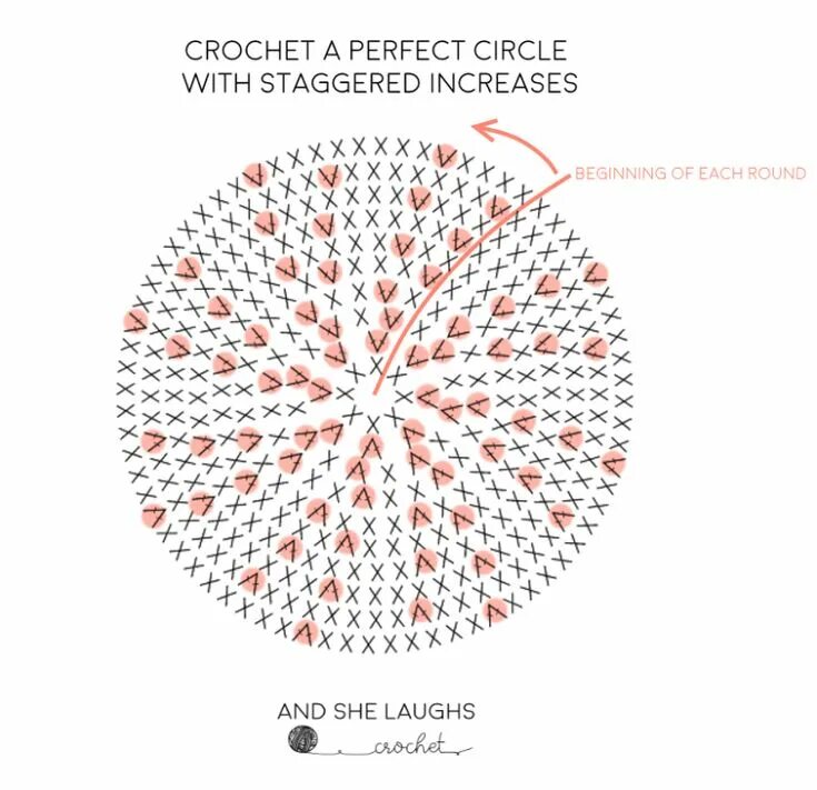 Красивый круг крючком схема Crocheting a Perfect Circle with Staggered Increases (& Decreases) - and she lau