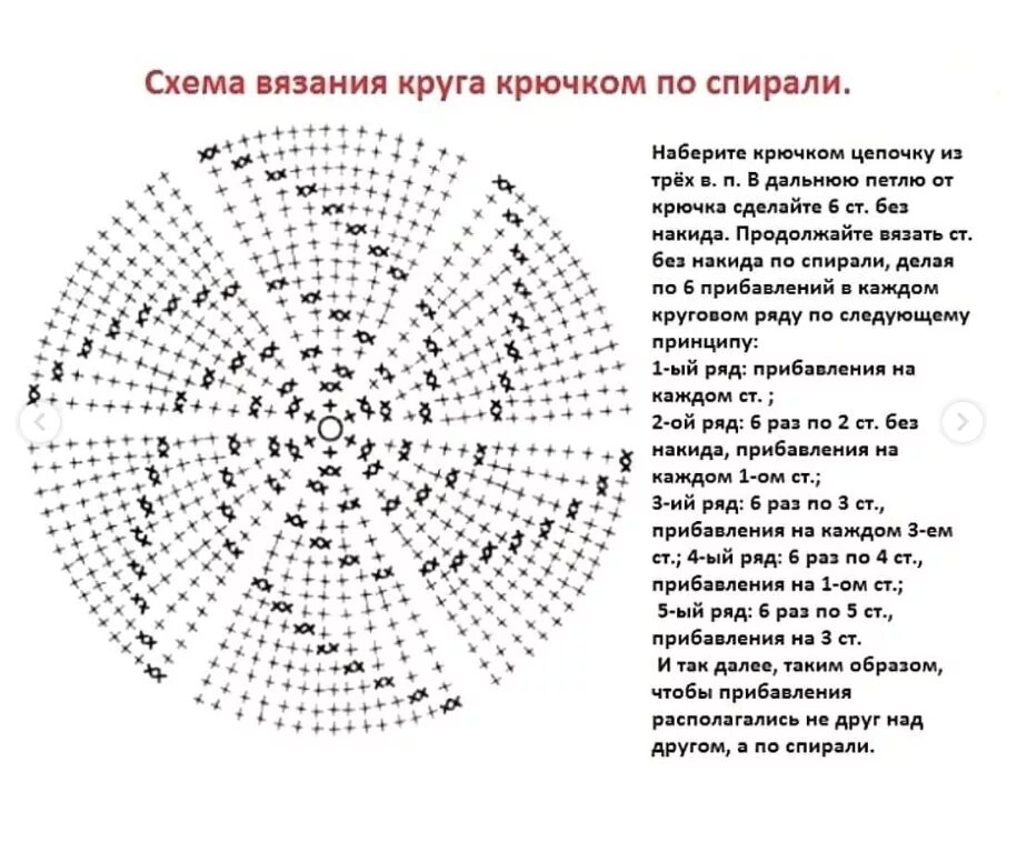 Красивый круг крючком схема Делаем модную круглую сумочку своими руками: Мастер-Классы в журнале Ярмарки Мас