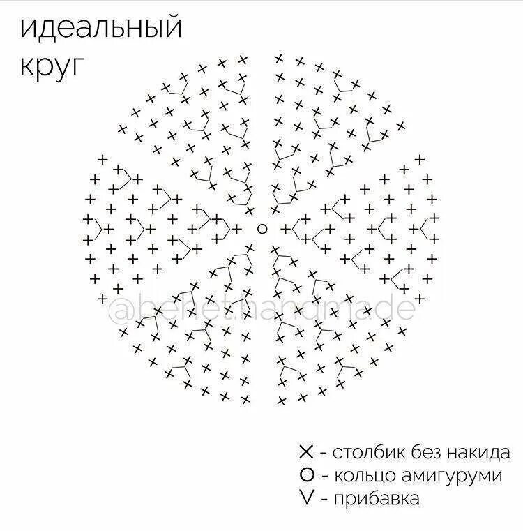 Красивый круг крючком схема Круглые мотивы крючком, схемы Вяжем с ЮлиК Дзен