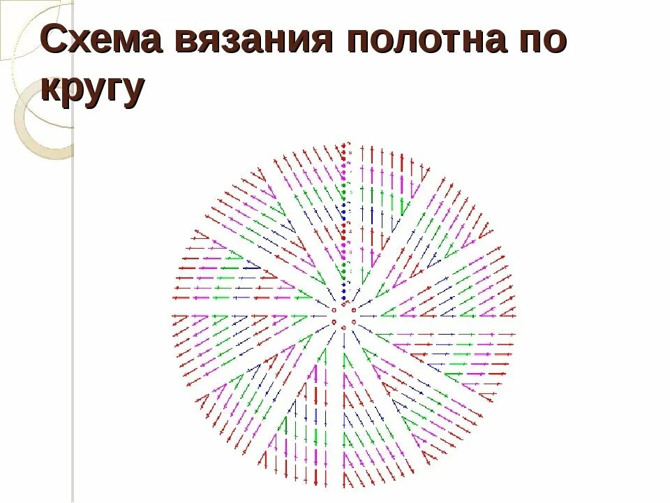 Красивый круг крючком схема Круг ада для вязальщицы. Схема идеального круга не работает. Будни безработной р