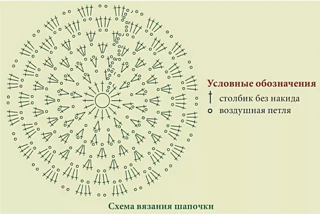 Красивый круг крючком схема и описание Часы крючком схемы: найдено 71 изображений