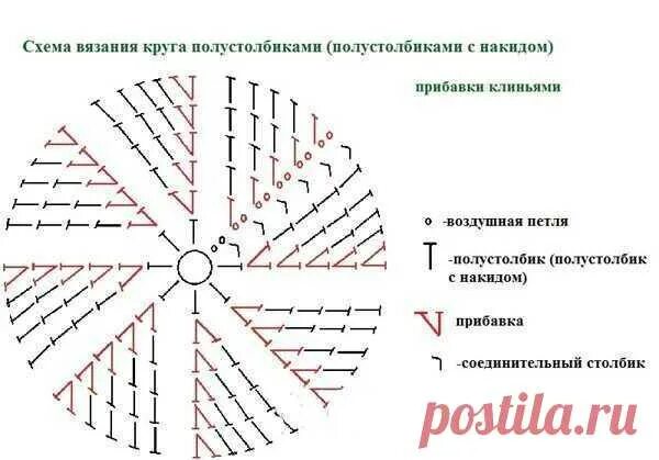 Красивый круг крючком схема и описание Уютный домик для домашнего любимца связанный крючком Вяжем Тут Умелые руки Пости