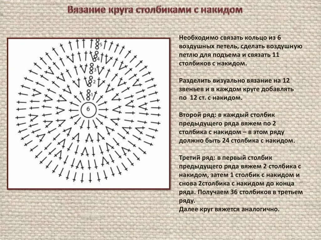 Красивый круг крючком схема и описание Идеальный круг крючком столбиками с накидом схема фото Duhi-Queen.ru