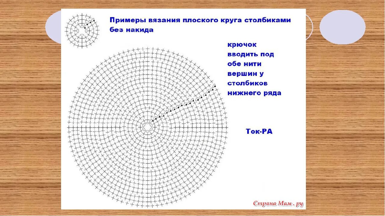 Красивый круг крючком схема и описание Круг столбиком без накида крючком