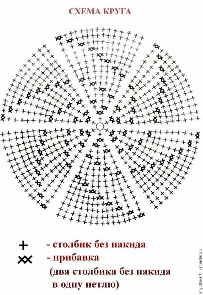 Красивый круг крючком схема и описание Игольница "Грибная полянка" крючком Гобелен крючком, Вязаные крючком узоры для о