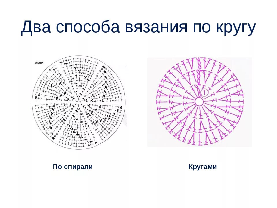 Красивый круг крючком схема и описание Вязание крючком круга схема и описание