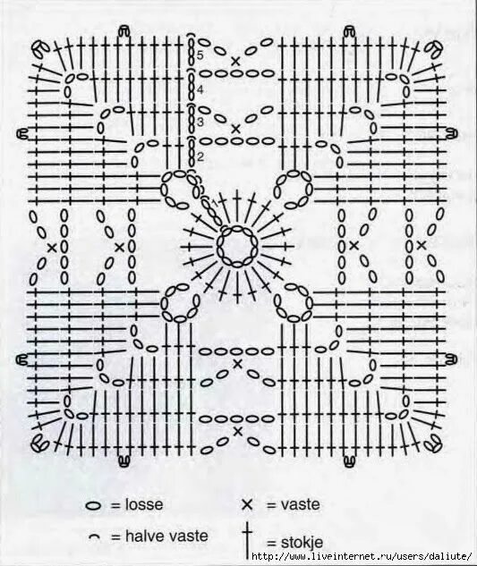Красивый квадрат крючком для туники схемы Crochet: Shawl scarf Узоры для связанных крючком кружевных украшений, Вязанная к
