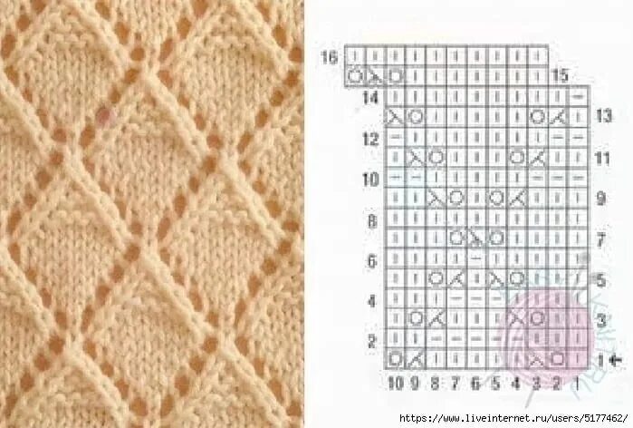 Красивый новейший узор спицами схема Beautiful pattern of spokes 2023 Рукоделие с AliExpress VK