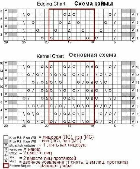 Красивый палантин спицами схема и описание Шарф спицами 2018 16 v, Periodic table, V 15