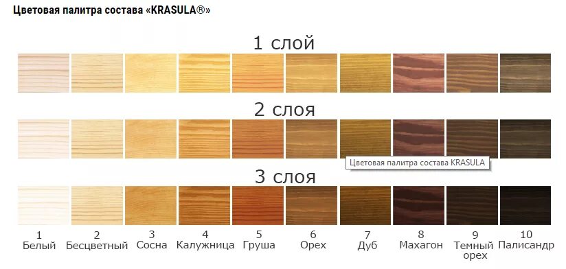 Краска для дерева палитра цветов фото Защитно-декоративный состав белый 0,95л KRASULA (046292)