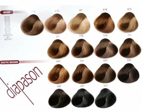 Краска для волос 7.0 цвет фото Краска для волос купить Diapason, Lisap