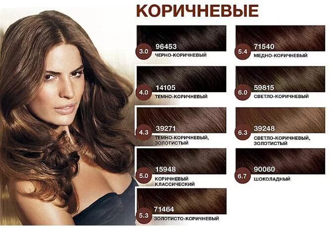 Краски каштановых оттенков фото Красим волосы в шоколадный цвет