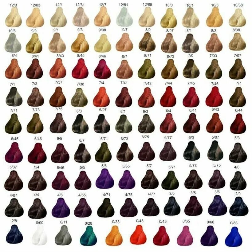 Краски профессионал палитра фото Londa Professional Стойкая крем-краска Londacolor Creme Extra Rich, 8/07 светлый