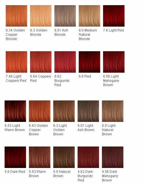 Краски рыжих оттенков фото и названия Hair color chart, might dye my hair the burgundy red Hair color names, Red hair 