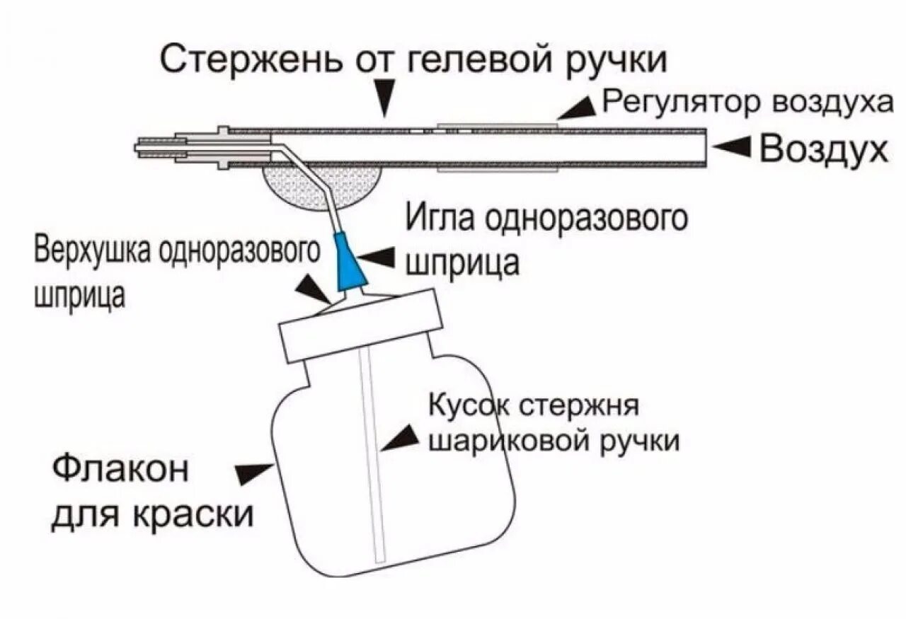 Краскопульт своими руками в домашних условиях Как сделать краскопульт своими руками в домашних условиях: устройство и принцип 