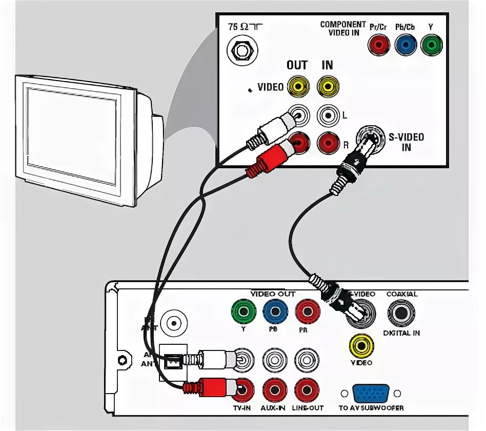 Красно желтое подключение к телевизору HTS3050/16 Philips DVD home theater system HTS3050 with Easy-fit connectors - Ph