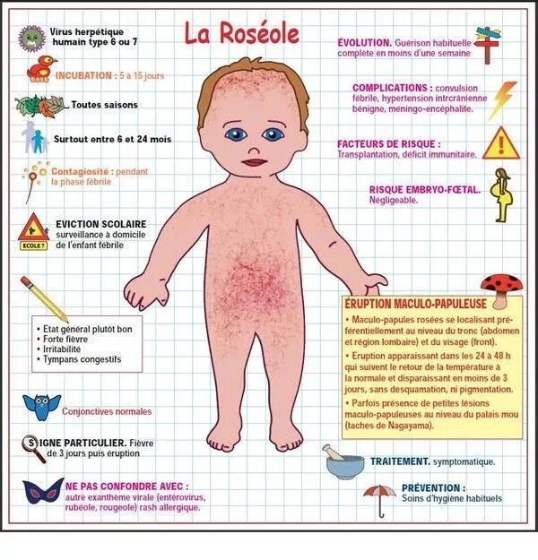 Краснуха фото сыпи у детей до года Épinglé sur Bébé