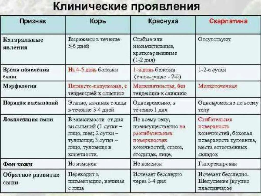 Краснуха симптомы у детей фото начальная стадия Корь краснуха скарлатина ветряная