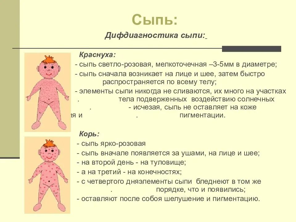 Краснуха сыпь у детей фото реальные Сыпь на теле ребенка температура 37