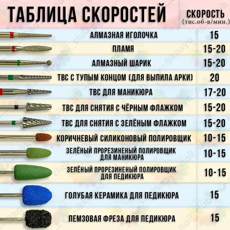 Красные и синие фрезы для маникюра разница Photo by Маникюр Днепр Курсы in Парк Динозаврів - Дніпро. Image may contain: tex