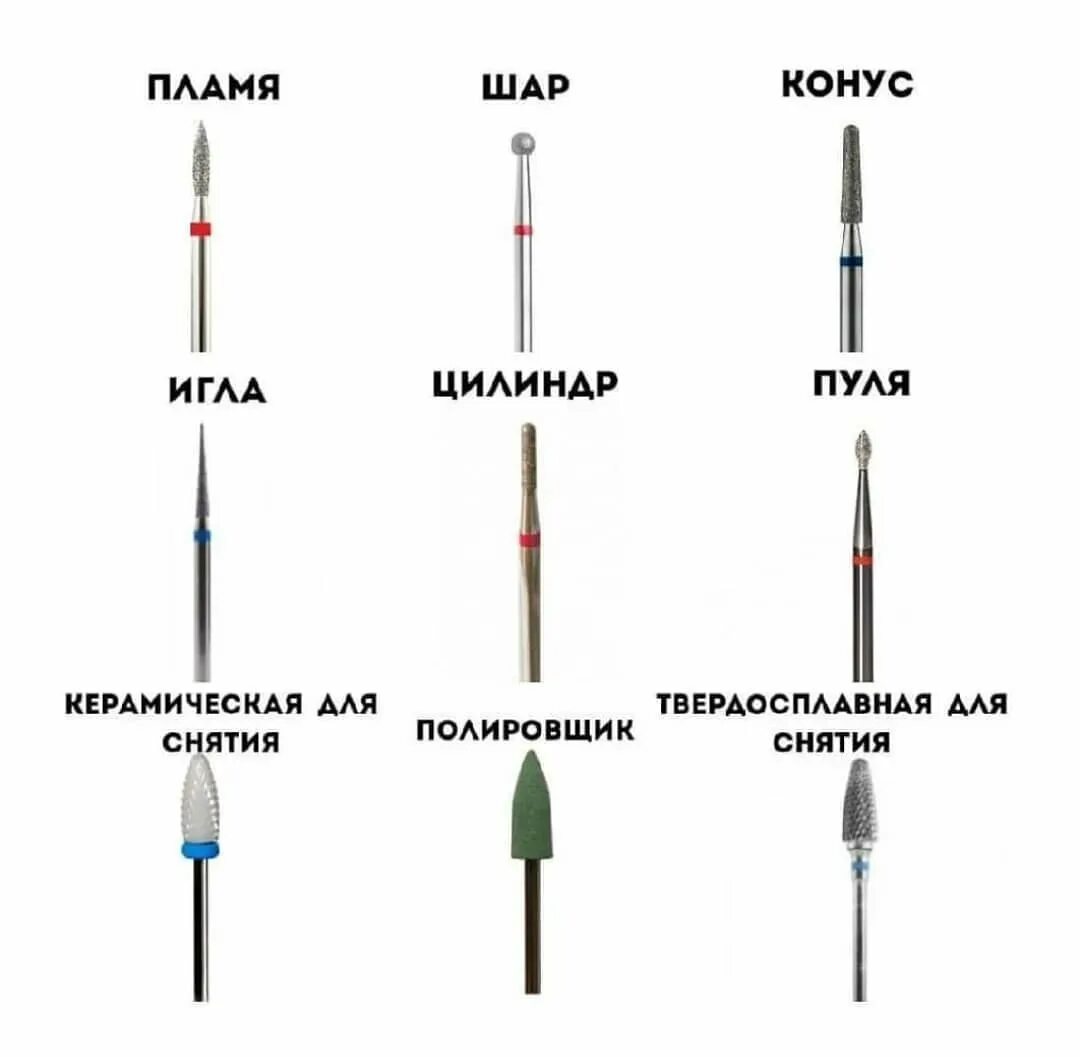Красные и синие фрезы для маникюра разница Отличие красных и синих фрез: найдено 89 изображений