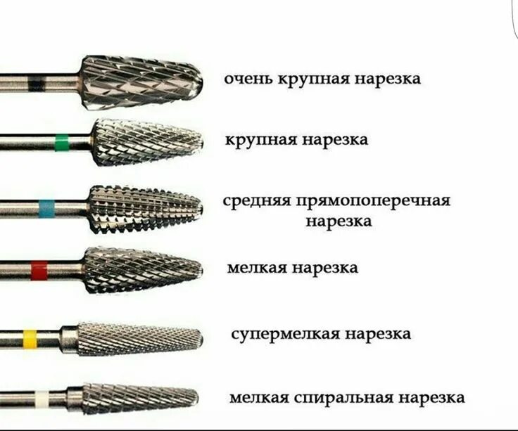 Красные и синие фрезы для маникюра разница Pin de Светлана Антуфьева en Для мастера Tornos para uñas, Uñas básicas, Tutoria