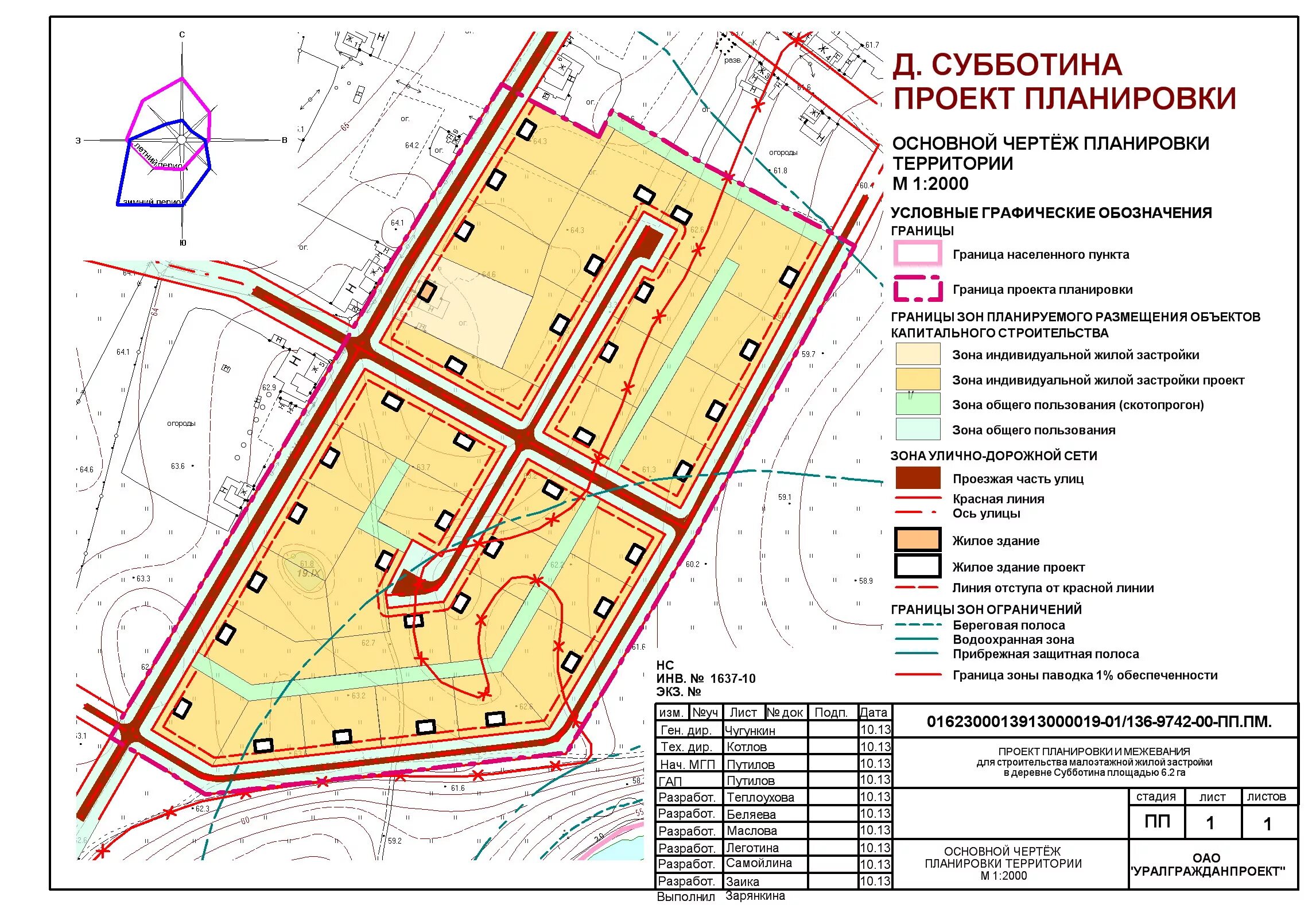 Красные линии в проекте планировки территории д.Субботина
