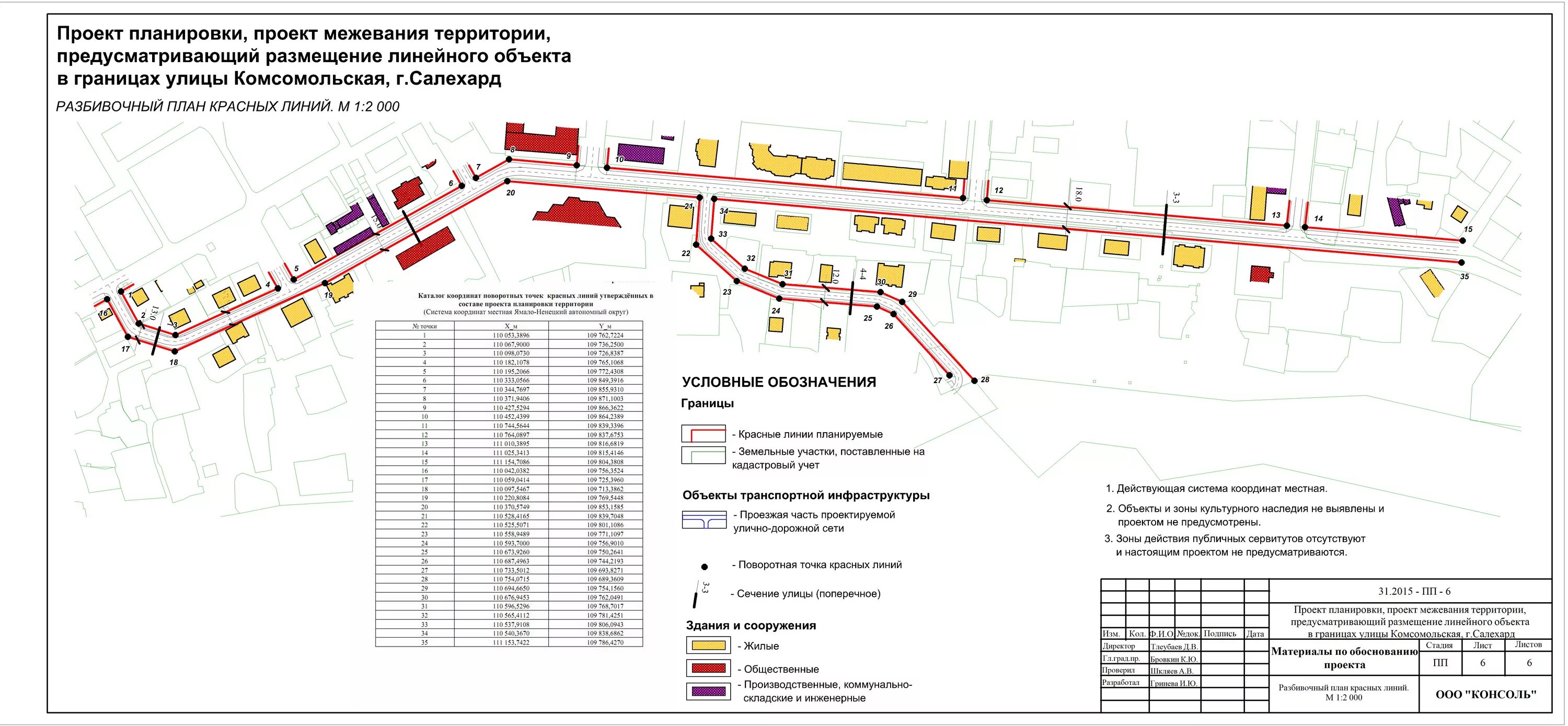 Красные линии в проекте планировки территории Документация по планировке территории