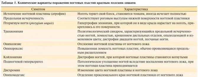 Красный лишай на ногтях фото Красный плоский лишай #05/12