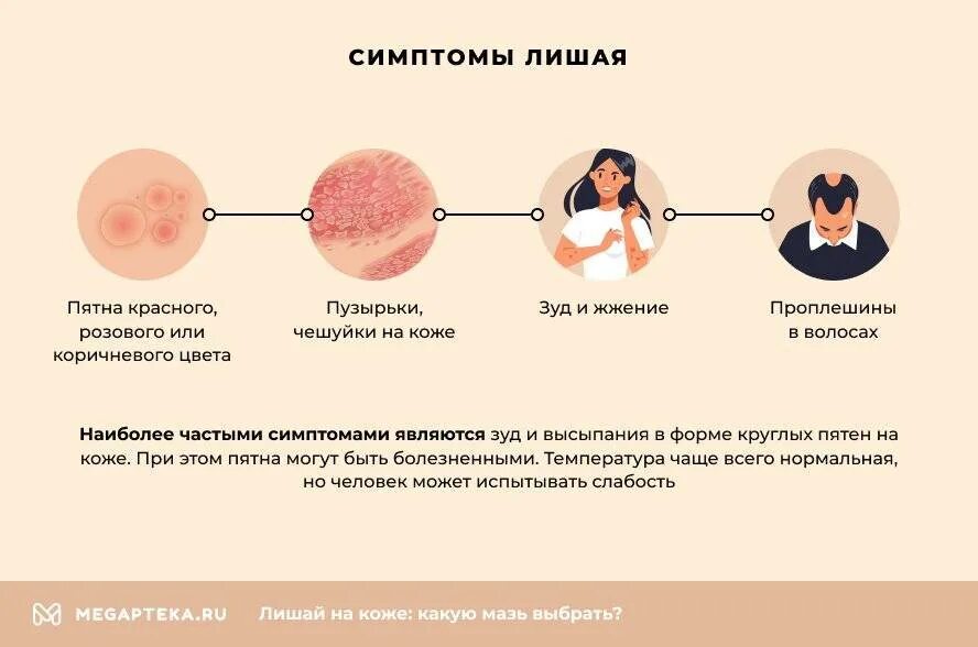 Красный лишай у человека симптомы лечение фото Белый лишай у детей: причины возникновения, симптомы и особенности лечения