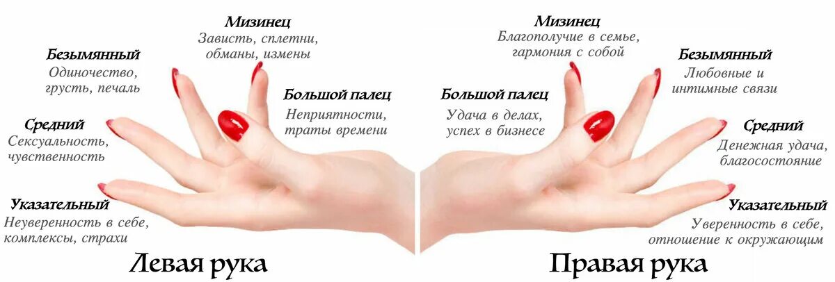 Красный маникюр что означает у девушки Маникюр по фэн-шуй: привлекаем богатство, удачу, любовь и успех Women's Cocktail