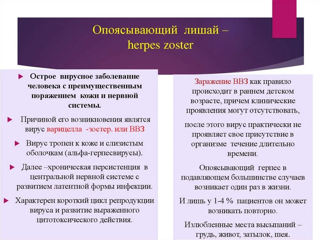 Красный опоясывающий лишай причины и лечение фото Опоясывающий герпес карта вызова скорой