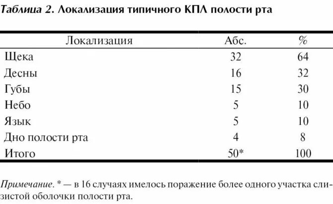 Красный плоский лишай в полости рта фото Лишай красный плоский: причины, симптомы и лечение в статье детского дерматолога