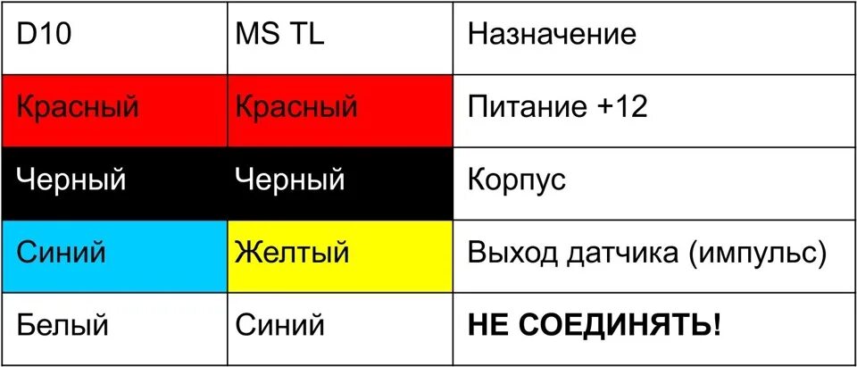 Красный синий белый провод как подключить Датчик наклона MS-TL4 - Lada Гранта, 1,6 л, 2012 года электроника DRIVE2