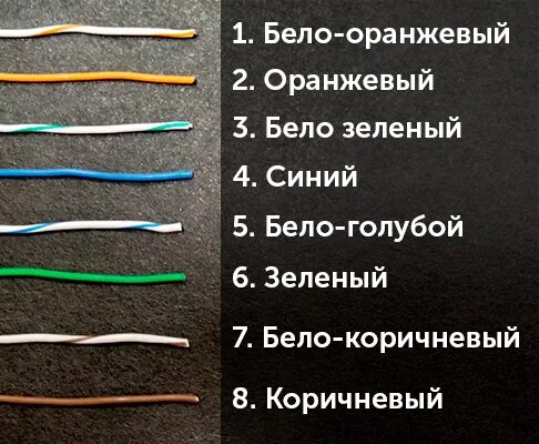 Красный синий белый провод как подключить Как обжать витую пару 8 жил HeatProf.ru
