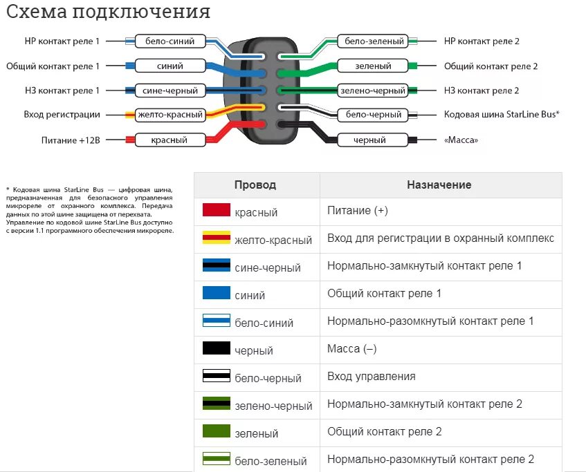 Красный синий белый провод как подключить Радио реле блокировки двигателя Starline R6ECO купить в Москве по выгодной цене