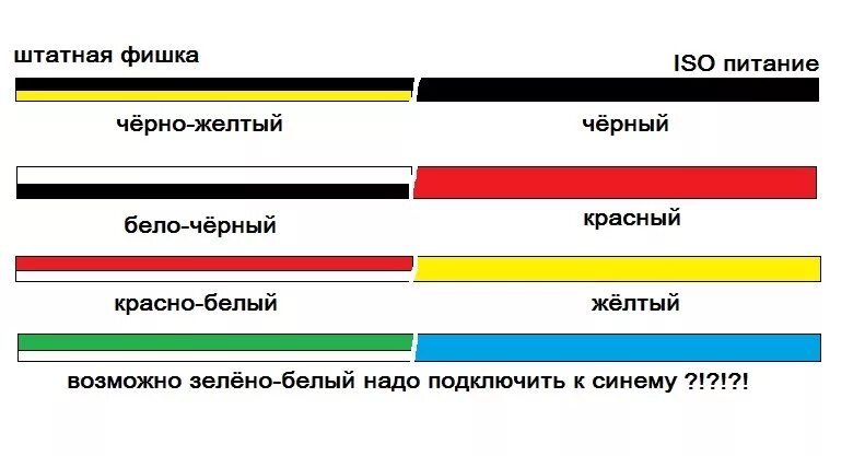 Красный синий белый провод как подключить Зеленый красный черный белый провод фото - DelaDom.ru