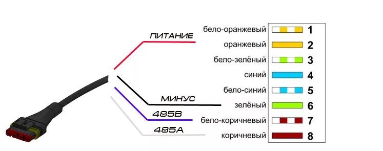 Красный синий белый провод как подключить Зеленый красный черный белый провод фото - DelaDom.ru