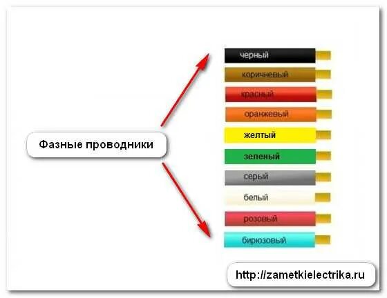Красный желтый белый провода подключение Картинки ЦВЕТ ФАЗЫ В ТРЕХЖИЛЬНОМ ПРОВОДЕ