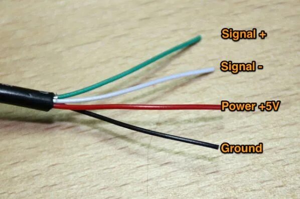 Красный желтый белый провода подключение Electrical Blog: USB Cables Usb cables, Usb, Electricity