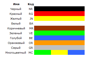 Красный желтый белый провода подключение Peugeot 307 2003г Бензин - Renault, Citroen, Peugeot, Fiat - Автомобильный Порта